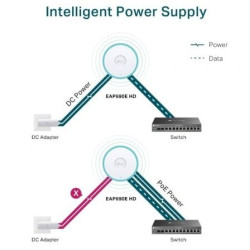 Punto de acceso inalámbrico tp-link omada eap690e hd/ wifi 6/ poe++/ 10800mbps/ 2.4ghz 5ghz 6ghz/ antenas de 5dbi/ wifi 802.11